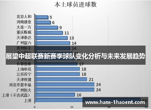 展望中超联赛新赛季球队变化分析与未来发展趋势
