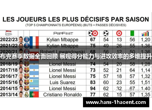 布克赛季数据全面回顾 展现得分能力与进攻效率的多维提升