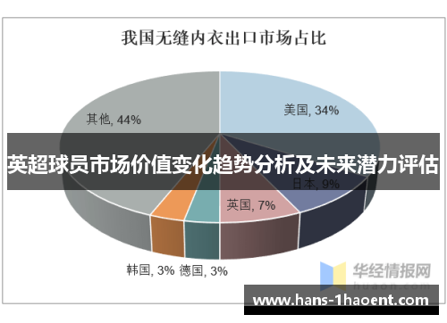 英超球员市场价值变化趋势分析及未来潜力评估