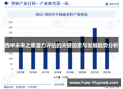 西甲未来之星潜力评估的关键因素与发展趋势分析