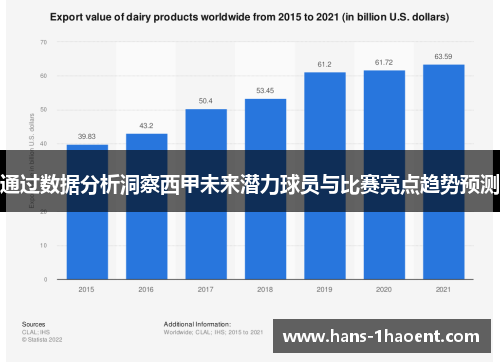 通过数据分析洞察西甲未来潜力球员与比赛亮点趋势预测