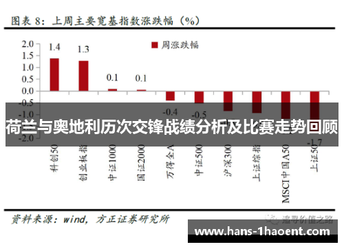 荷兰与奥地利历次交锋战绩分析及比赛走势回顾