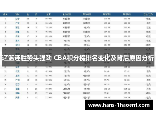 辽篮连胜势头强劲 CBA积分榜排名变化及背后原因分析