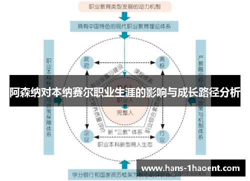 阿森纳对本纳赛尔职业生涯的影响与成长路径分析